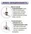 Миксер погружной Mini MP190VV Robot Coupe 2